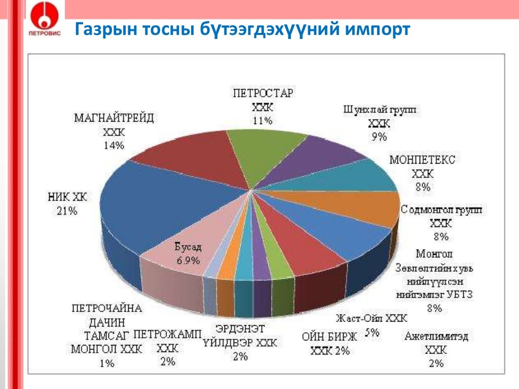 Swot шинжилгээ