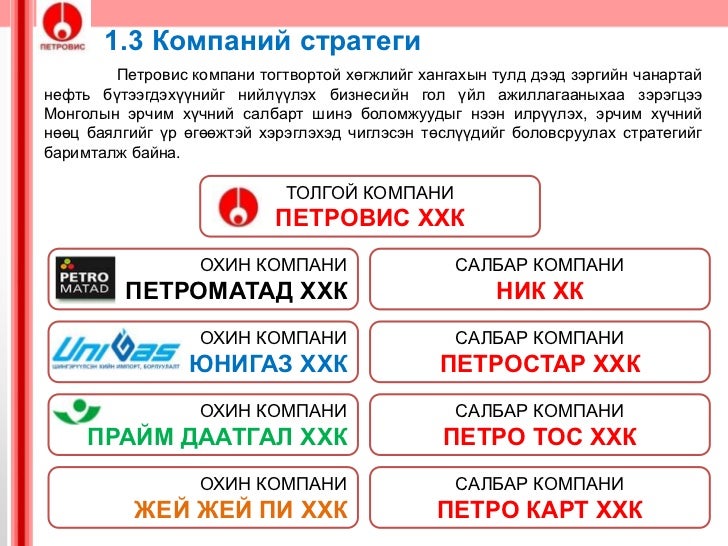 Swot шинжилгээ