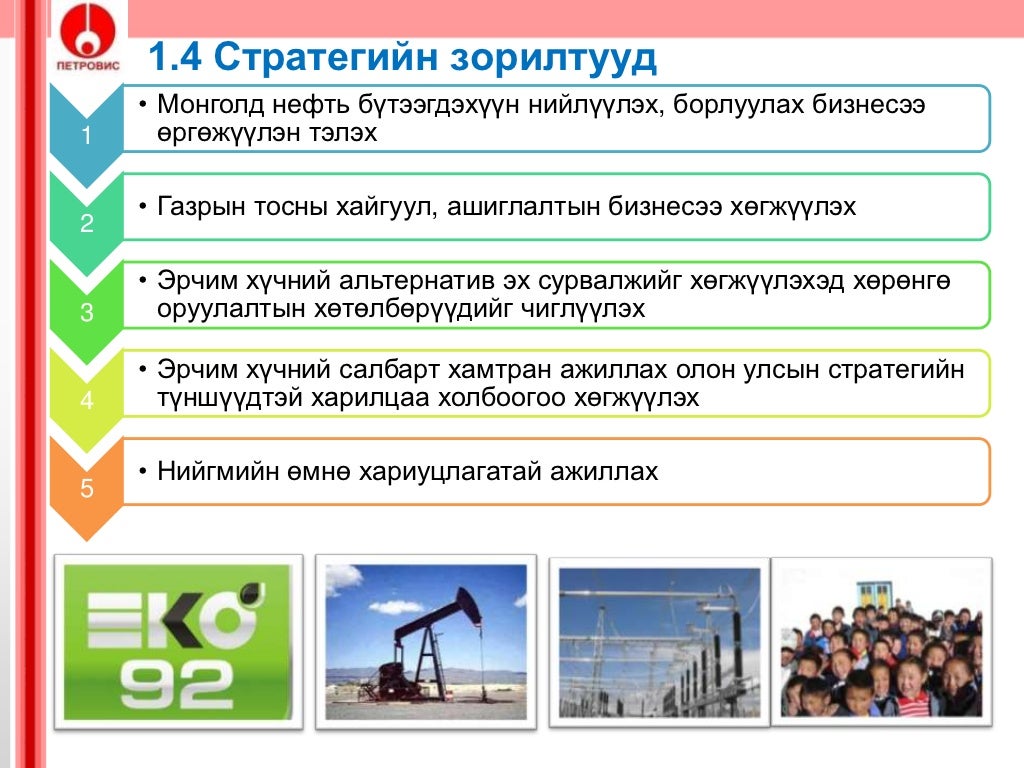 Swot шинжилгээ