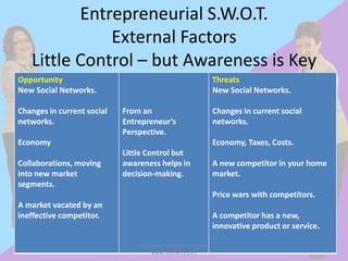 Entrepreneurial S.W.O.T.
              External Factors
   Little Control – but Awareness is Key
Opportunity                                                    Threats
New Social Networks.                                           New Social Networks.

Changes in current social   From an                            Changes in current social
networks.                   Entrepreneur’s                     networks.
                            Perspective.
Economy                                                        Economy, Taxes, Costs.
                            Little Control but
Collaborations, moving      awareness helps in                 A new competitor in your home
into new market             decision-making.                   market.
segments.
                                                               Price wars with competitors.
A market vacated by an
ineffective competitor.                                        A competitor has a new,
                                                               innovative product or service.

                                FBSmarty ~ Michelle Fontaine
                                    www.fbsmarty.com
 