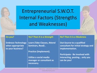 Entrepreneurial S.W.O.T.
            Internal Factors (Strengths
                 and Weaknesses)

Do you?             Yes? Then it is a Strength               No? Then it is a Weakness

Embrace Technology Learn (Take Classes, Attend               Out-Source to a qualified
when appropriate   Seminars, Read) .                         consultant for initial strategy and
to your business?                                            implementation.
                   Practice (Implement).
                                                             Participate - Be involved with
                    Utilize a social media                   interacting, posting… only you
                    manager or consultant as                 can be you!
                    necessary.

                              FBSmarty ~ Michelle Fontaine
                                  www.fbsmarty.com
 