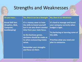 Strengths and Weaknesses
Do you have…       Yes, then it can be a Strength            No, then it is a Weakness

Broad Skill Sets   It’s a money saver to have                It’s hard to manage and brand
(Graphics, Web,    the skills to brand yourself              your company correctly when
Computer,          but it can also divert needed             budget is tight.
bookkeeping)       time from your main focus.
                                                             Try bartering or learning some of
                   As the business grows,                    the skills.
                   decisions should be made as
                   to when outsourcing makes                 Prioritize what you need and
                   sense.                                    plan to outsource.

                   Remember your strengths
                   and focus on them.



                              FBSmarty ~ Michelle Fontaine
                                  www.fbsmarty.com
 
