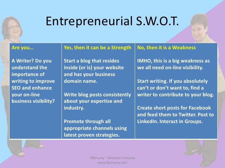 S.W.O.T. Analysis for Entrepreneurs
