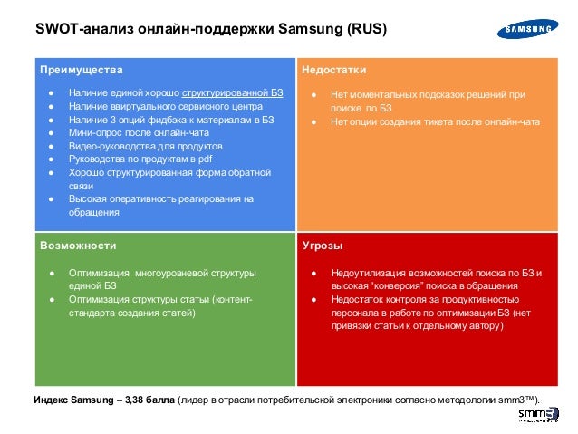 Swot анализ автоваз
