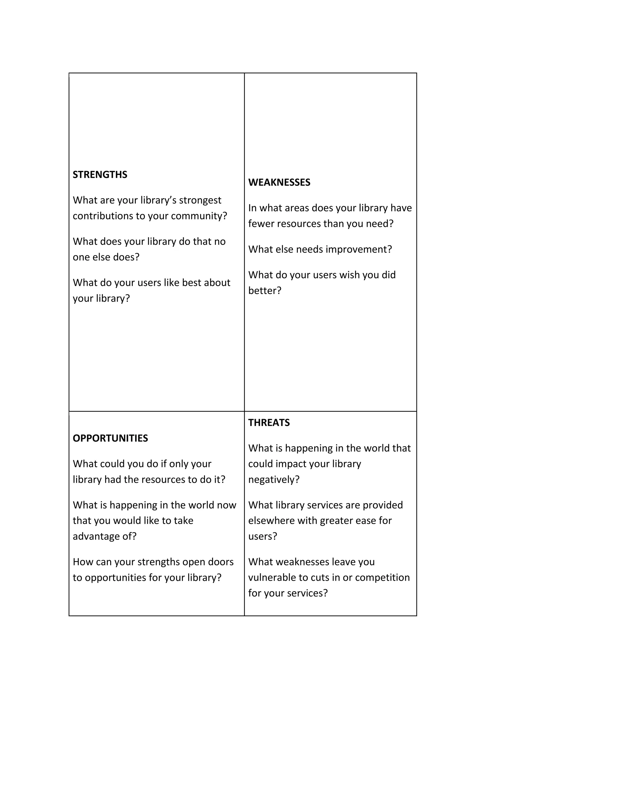 Swot Sample Survey Swot | DOCX