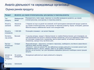 Аналіз діяльності та середовища організації
Оцінка ринків продукту
Продукт

Дозвілля, що сприяє інтелектуальному, культурному та творчому розвитку

Тип
продукту

Диференційо
ваний

Різноманітність типів і видів, тематики та способів проведення дозвілля, що сприяє
інтелектуальному, культурному та творчому розвитку

Кількість
компаній

Незначна
кількість

У Харкові не існує на даний час компаній, які б пропонували комплексний продукт дозвілля,
що сприяє інтелектуальному, культурному та творчому розвитку. Однак, потенційно, декілька
бібліотек можуть найближчим часом стати конкурентами.

Кількість
споживачів

1 000 000

Потенційні споживачі – всі жителі Харкова

Контроль
над цінами

Високий

У нашому випадку, продукт є безкоштовним чи «майже безкоштовним» для споживачів, ми
самі визначаємо які послуги є безкоштовними (наприклад, доступ до інформації в бібліотеці),
які платними «символічно» (наприклад, квиток користувача), які матимуть ринкові ціни
(наприклад, оренда площ під бізнес-цілі) .

Бар’єри
входження/
виходу

Складні

Людський ресурс – відсутність «готового» персоналу, необхідність постійного самостійного
навчання через систему тренінгів.
Технології – ціни на сучасне ПЗ, яке забезпечує основну діяльність та основні цінності для
споживачів (просто, зручно, швидко, саме те, що треба) є високими.
Капітал, як на початку, так і для підтримки операційної діяльності необхідно значні грошові
витрати.

Цінова/ не
цінова
конкуренці
я

Не цінова
конкуренція

Конкуренція здійснюється через унікальність продукту

Тип ринку

Олігополія

 