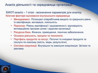 Аналіз діяльності та середовища організації
SWOT-аналіз – 1 етап - визначення параметрів для аналізу
Ключові фактори оцінювання внутрішнього середовища
• Менеджемент. Потенціал співробітників вищого та среднього рівня,
їх кваліфікація, мотивація, лояльність.
• Персонал. Рівень кваліфікації і зацікавленості, відповідність
мотиваційних програм цілям і задачам організації.
• Ресурсна база. Фінанси, приміщення, технічне забезпечення.
• Основна діяльність, процеси та технологія.
• Портфель продуктів та послуг. Поточні та очікувані продукти та
послуги по кожному (якість, імідж, результати).
• Система комунікації. Внутрішня та зовнішня комунікація. Зв’язки та
реклама.

 