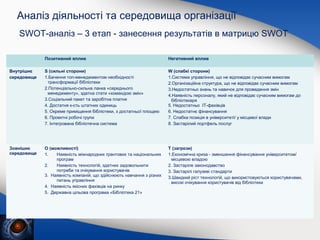 Аналіз діяльності та середовища організації
SWOT-аналіз – 3 етап - занесення результатів в матрицю SWOT
Позитивний вплив

Негативний вплив

Внутрішнє
середовище

S (сильні сторони)
1.Бачення топ-менеджментом необхідності
трансформації бібліотеки
2.Потенціально-сильна ланка «середнього
менеджменту», здатна стати «командою змін»
3.Соціальний пакет та заробітна платня
4. Достатня к-сть штатних одиниць
5. Окреме приміщення бібліотеки, з достатньої площею
6. Проектні робочі групи
7. Інтегрована бібліотечна система

W (слабкі сторони)
1.Система управління, що не відповідає сучасним вимогам
2.Організаційна структура, що не відповідає сучасним вимогам
3.Недостатньо знань та навичок для проведення змін
4.Наявність персоналу, який не відповідає сучасним вимогам до
бібліотекаря
5. Недостатньо ІТ-фахівців
6. Недостатнє фінансування
7. Слабка позиція в університеті/ у місцевої влади
8. Застарілий портфель послуг

Зовнішнє
середовище

O (можливості)
1.
Наявність міжнародних грантових та національних
програм
2.
Наявність технологій, здатних задовольнити
потреби та очікування користувачів
3. Наявність компаній, що здійснюють навчання з різних
питань управління
4. Наявність якісних фахівців на ринку
5. Державна цільова програма «Бібліотека 21»

T (загрози)
1.Економічна криза - зменшення фінансування університетом/
місцевою владою
2. Застаріле законодавство
3. Застарілі галузеві стандарти
3.Швидкий ріст технологій, що використовуються користувачами,
високі очікування користувачів від бібліотеки

 