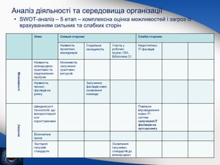 Аналіз діяльності та середовища організації
• SWOT-аналіз – 5 етап – комплексна оцінка можливостей і загроз із
врахуванням сильних та слабких сторін

 