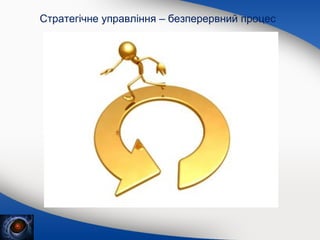 Стратегічне управління – безперервний процес

 