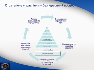 Стратегічне управління – безперервний процес

Стратегічні результати
Стратегічні результати

 