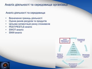 Аналіз діяльності та середовища організації
Аналіз діяльності та середовища
•
•
•
•
•
•

Визначення границь діяльності
Оцінка ринків ресурсів та продуктів
Цільова сигментація ринку споживачів
PEST/PESTLE-аналіз
SWOT-аналіз
SNW-аналіз

 