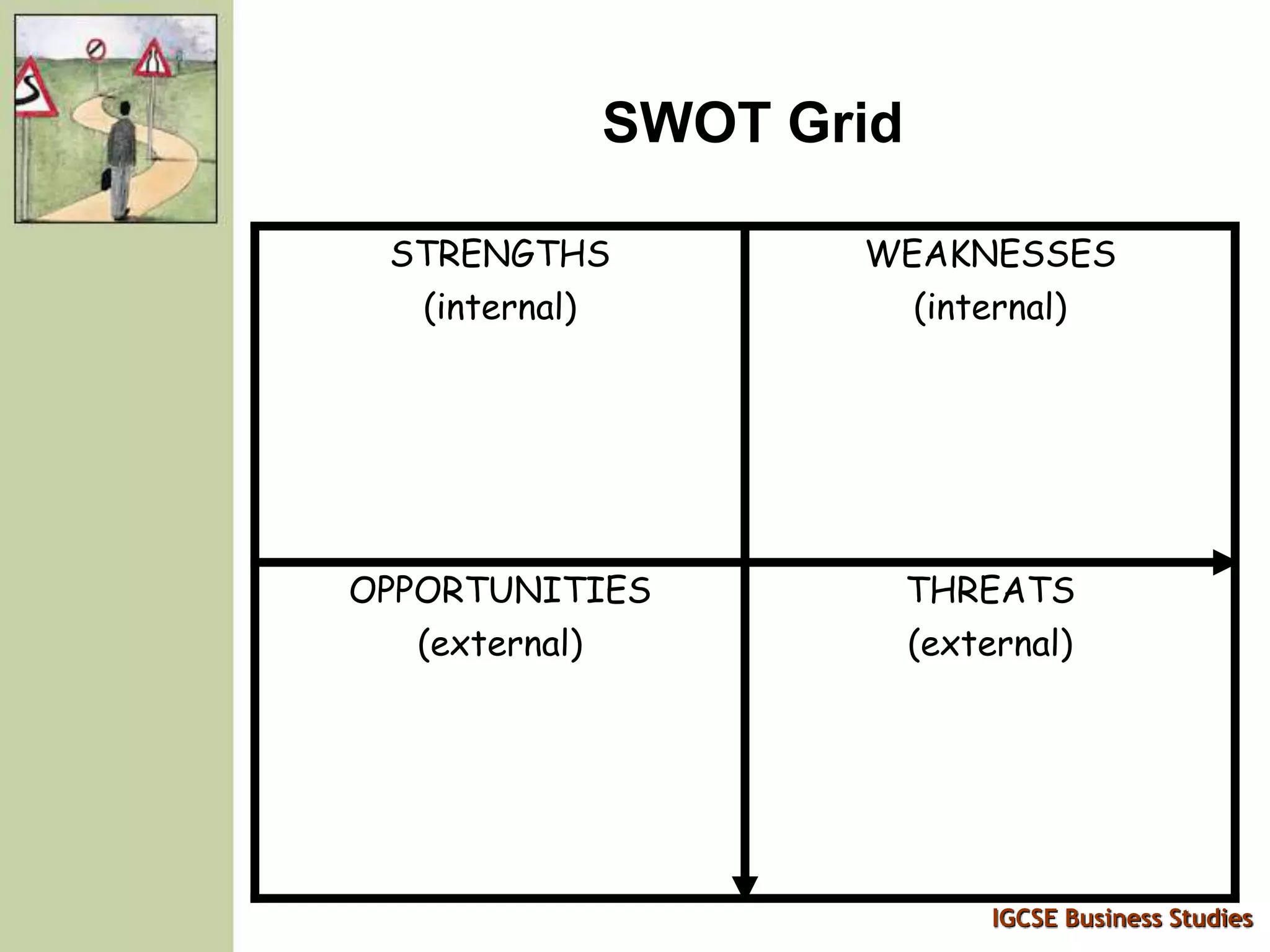 IGCSE Business Studies
SWOT Grid
STRENGTHS
(internal)
WEAKNESSES
(internal)
OPPORTUNITIES
(external)
THREATS
(external)
 