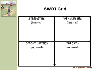 IGCSE Business Studies
SWOT Grid
STRENGTHS
(internal)
WEAKNESSES
(internal)
OPPORTUNITIES
(external)
THREATS
(external)
 