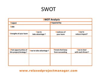 SWOT
SWOT Analysis
Project Prepared by
Date
Weakness of
your team
How to
reduce impact?Strengths of your team
How to
take advantage ?
What opportunities of
this project/strategy ?
How to take advantage ? Threats that keep
from succeeding
How to deal
with each threat ?
www.relaxedprojectmanager.com
 