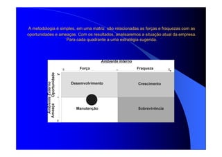 A metodologiaA metodologia éé simples, em uma matrizsimples, em uma matriz são relacionadas as forsão relacionadas as forçças e fraquezas com asas e fraquezas com as
oportunidades e ameaoportunidades e ameaçças. Com os resultados, analisaremos a situaas. Com os resultados, analisaremos a situaçção atual da empresa.ão atual da empresa.
Para cada quadrante a uma estratPara cada quadrante a uma estratéégia sugerida.gia sugerida.
 