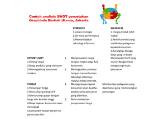 Contoh analisis SWOT percetakan
Graphindo Berkah Utama, Jakarta
STRENGTH
1.Lokasi strategis
2.On-time performance
3.Memanfaatkan
teknologi informasi
WEAKNESS
1. Harga produk lebih
mahal
2.Pemilik sendiri yang
melakukan pelayanan
kepada konsumen
3.Kurangnya tenaga
kerja yang terampil
OPPORTUNITY
1.Perang harga
2.Biaya produksi yang menurun
3.Meningkatnya konsumen
cetakan
1. Menyesuaikan harga
dengan tingkat daya beli
konsumen.
2. Meningkatkan promosi
dengan memanfaatkan
teknologi informasi
melalui media internet.
Menerapkan tarif yang
murah dengan tidak
mengurangi mutu
pelayanan
THREAT
1.Persaingan tinggi
2.Munculnya perang tarif
3.Menurunnya pasar dengan
harga dan kualitas tinggi
4.Biaya layanan konsumen akan
meningkat
5.Konsumen mudah beralih ke
percetakan lain.
1. Menjaga kepercayaan
konsumen akan kualitas
produk serta pelayanan
yang diberikan.
2. Perlu melakukan
penyesuaian harga.
Memberikan pelayanan yang
diperbarui guna memenangkan
persaingan
 