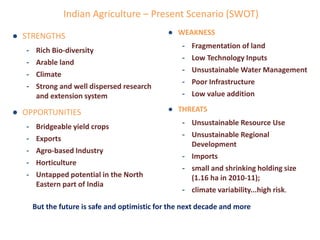 SWOT Analysis | PPTX
