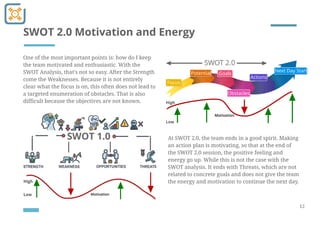 SWOT 2.0 Motivation and Energy
12
One of the most important points is: how do I keep
the team motivated and enthusiastic. ...