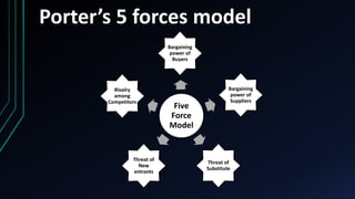 Porter’s 5 forces model
Five
Force
Model
Bargaining
power of
Buyers
Bargaining
power of
Suppliers
Threat of
Substitute
Threat of
New
entrants
Rivalry
among
Competitors
 