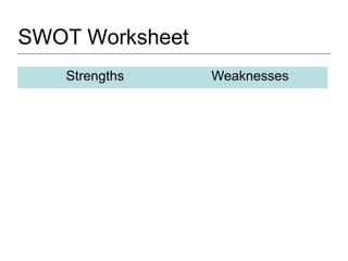 SWOT Worksheet
Strengths Weaknesses
 