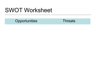 SWOT Worksheet
Opportunities Threats
 