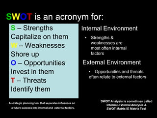 S – Strengths
Capitalize on them
W – Weaknesses
Shore up
O – Opportunities
Invest in them
T – Threats
Identify them
SWOT is an acronym for:
Internal Environment
• Strengths &
weaknesses are
most often internal
factors
External Environment
• Opportunities and threats
often relate to external factors
SWOT Analysis is sometimes called
Internal-External Analysis &
SWOT Matrix IE Matrix Tool
… A strategic planning tool that separates influences on
a future success into internal and external factors.
 