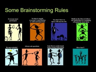Some Brainstorming Rules
No idea is stupid,
everyone’s contribution
is valid and important
You don’t have to
agree with anyone else
Build on the ideas of others-
use initial ideas as a jumping
-off point for more ideas
Always ask questions Seek first to understand
before being understood Have fun!!!
Be open-minded
Everyone must
participate
 