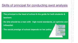 Skills of principal for conducting swot analysis
• The principal is the head of school & the guide for both students &
teachers
• He /she should be a man with high moral standards, an optimist and
influential.
• The social prestige of school depends on her policy
High moral
values
Optimistic
INFLUENTIAL
 
