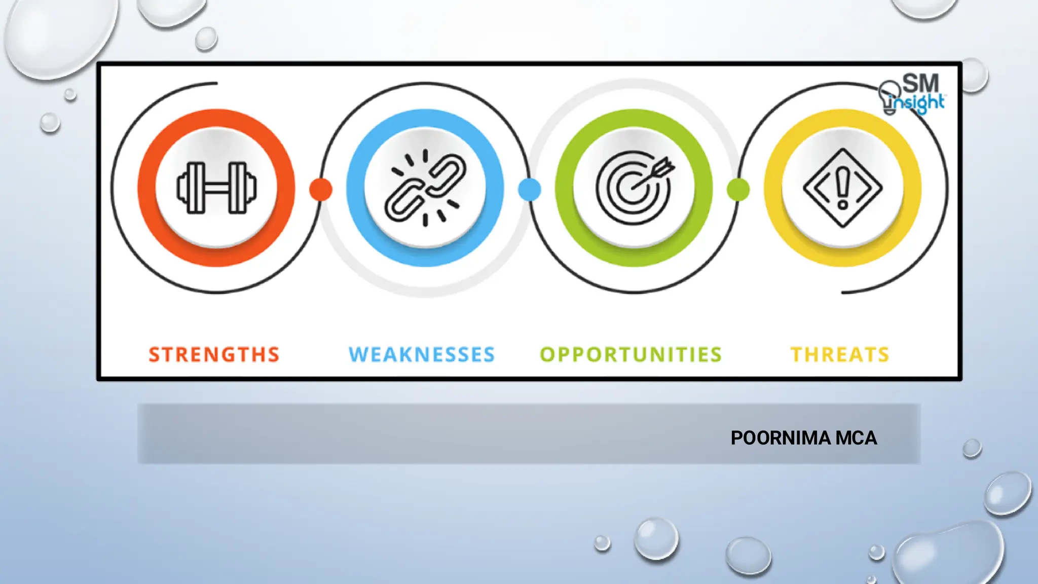 Strength Weakness Opportunities Threats.pdf
