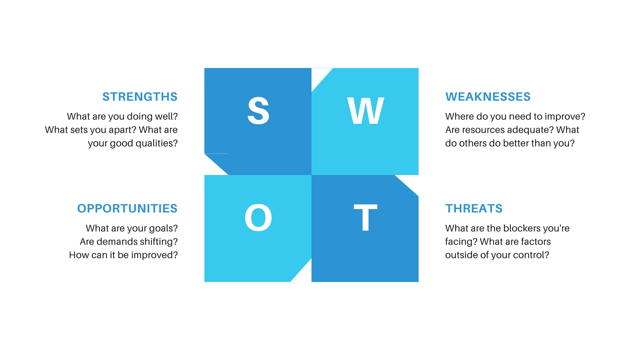 METODE UNTUK MENJARAI PERMASALAHAN SWOT.pptx
