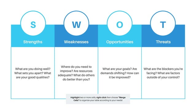METODE UNTUK MENJARAI PERMASALAHAN SWOT.pptx