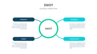 Lorem Ipsum is simply dummy text of
the printing and typesetting industry.
Lorem Ipsum has been the industry
standard dummy text ever since the
1500s.
SWOT
Example subtitle here
STRENGTH
THREAT
WEAKNESS
OPPORTUNITY
SWOT
Lorem Ipsum is simply dummy text of
the printing and typesetting industry.
Lorem Ipsum has been the industry
standard dummy text ever since the
1500s.
Lorem Ipsum is simply dummy text
of the printing and typesetting
industry. Lorem Ipsum has been the
industry standard dummy text ever
since the 1500s.
Lorem Ipsum is simply dummy text
of the printing and typesetting
industry. Lorem Ipsum has been the
industry standard dummy text ever
since the 1500s.
 