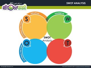 SWOT ANALYSIS




                          S                    W


                               SWOT
                              Analysis
                          O                       T


© Copyright Showeet.com                  This work is licensed under a Creative Commons Attribution
 