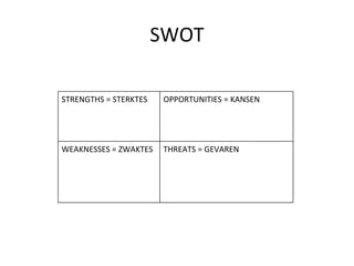 Swot Analyse