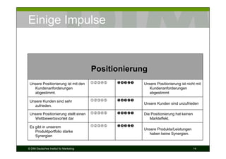 Einige Impulse



                                         Positionierung
 Unsere Positionierung ist mit den                    Unsere Positionierung ist nicht mit
   Kundenanforderungen                                  Kundenanforderungen
   abgestimmt.                                          abgestimmt

 Unsere Kunden sind sehr
                                                      Unsere Kunden sind unzufrieden
   zufrieden.

 Unsere Positionierung stellt einen                   Die Positionierung hat keinen
   Wettbewerbsvorteil dar                                Markteffekt.

 Es gibt in unserem
                                                      Unsere Produkte/Leistungen
    Produktportfolio starke
                                                        haben keine Synergien.
    Synergien


© DIM Deutsches Institut für Marketing                                                14
 