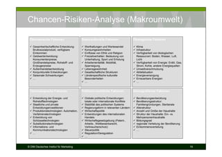 Chancen-Risiken-Analyse (Makroumwelt)

 Ökonomische Faktoren                      Sozio-kulturelle Faktoren                Ökologische Faktoren

    Gesamtwirtschaftliche Entwicklung:       Werthaltungen und Wertewandel           Klima
    Bruttosozialprodukt, verfügbare          Konsumgewohnheiten                      Infrastruktur
    Einkommen                                Einflüsse von Ethik und Religion        Verfügbarkeit von ökologischen
    Geldwertentwicklung:                     Freizeitverhalten: Bedeutung von        Ressourcen: Boden, Wasser, Luft,
    Konsumentenpreise,                       Unterhaltung, Sport und Erholung        Licht
    Großhandelspreise, Rohstoff- und         Arbeitsmentalität, Mobilität,           Verfügbarkeit von Energie: Erdöl, Gas,
    Erzeugerpreise                           Sparneigung,                            Strom, Kohle, andere Energiequellen
    Außenhandelsentwicklung                  Lebensgewohnheit                        Umweltverschmutzung
    Konjunkturelle Entwicklungen             Gesellschaftliche Strukturen            Abfallsituation
    Saisonale Schwankungen                   Länderspezifische kulturelle            Energieversorgung
    …                                        Besonderheiten                          Erneuerbare Energien
                                             …                                       …


 Technologische Faktoren                   Politisch-rechtliche Faktoren            Demografische Faktoren

    Entwicklung der Energie- und             Globale politische Entwicklungen:       Bevölkerungsentwicklung
    Rohstofftechnologien                     lokale oder internationale Konflikte    Bevölkerungsstruktur:
    Staatliche und private                   Stabilität des politischen Systems      Familiengründungen, Sterberate
    Entwicklungsinvestitionen                Regierungsform in relevanten Ländern    Alterstruktur
    Produktionstechnologien: Automation,     Wirtschaftspolitik                      Anzahl und Größe der Haushalte
    Verfahrenstechnologien                   Entwicklungen des internationalen       Struktur der Haushalte: Ein- vs.
    Entwicklung von                          Handels                                 Mehrpersonenhaushalte
    Schlüsseltechnologien                    Wirtschaftsgesetzgebung (Patent-,       Bildungsgrad
    Substitutionstechnologien                Arbeits-, Wettbewerbsrecht,             regionale Verteilung der Bevölkerung
    Informations- und                        Verbraucherschutz)                      Einkommensverteilung
    Kommunikationstechnologien               Steuerpolitik                           …
    …                                        Regulation/Deregulation
                                             …


© DIM Deutsches Institut für Marketing                                                                                        19
 