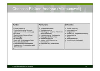 Chancen-Risiken-Analyse (Mikroumwelt)



Kunden                                   Konkurrenz                             Lieferanten

   Anzahl, Verteilung                     Anzahl Wettbewerber                     Anzahl, Verteilung
   Sozio-ökonomische Merkmale             Wettbewerbsstärke                       Leistungsportfolio
   (Einkommen, Beruf, Ausbildung)         Bedeutung der einzelnen Anbieter im     Kompetenzen
   Kaufkraft                              Markt (Marktanteil)                     Produkt- und Programmorientierung
   Bedürfnislage (Nutzenstiftung)         Positionierung der Wettbewerber         Angebotsstärke
   Einstellungen                          Zielgruppen der Konkurrenz              Preise
   Kundentypen                            Differenzierungsgrad                    Machtverhältnisse
   Kauf- und Konsumgewohnheiten           Stärken und Schwächen der               Verhältnis zum Wettbewerb
   Innovationsbereitschaft                Konkurrenten                            …
   Verhaltensorientierte Merkmale         Potenzielle neue Konkurrenten
   (Marken- und Einkaufsstättenwahl,      …
   Produktwahl)
   …




© DIM Deutsches Institut für Marketing                                                                        20
 