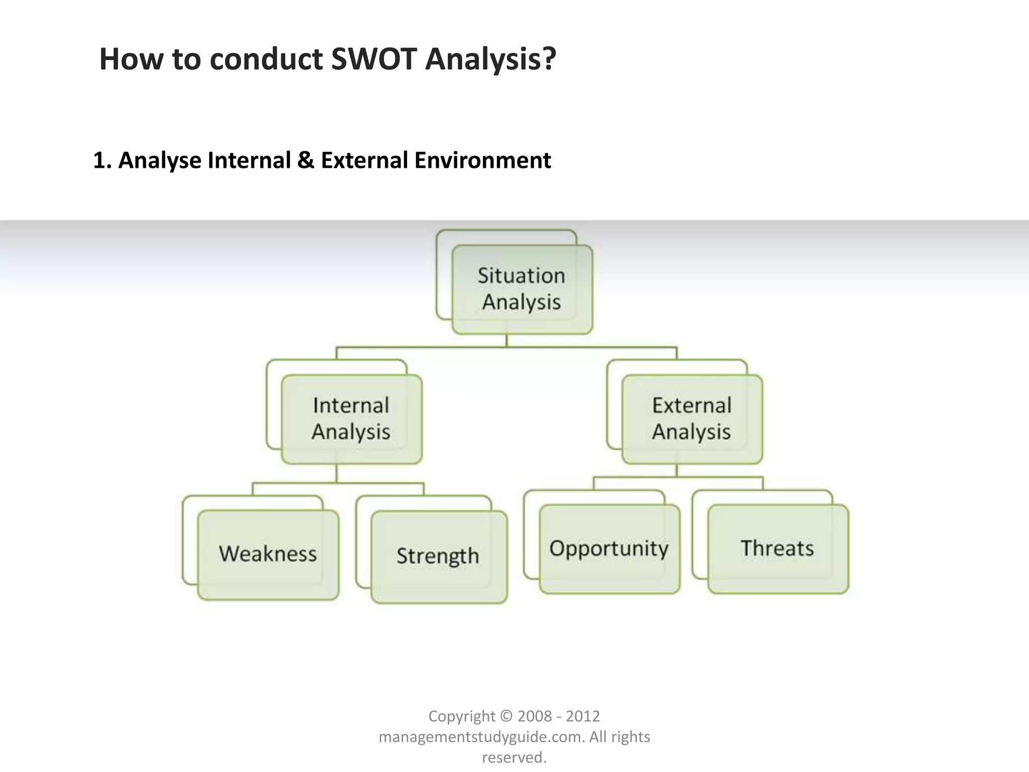 How to conduct SWOT Analysis?

1. Analyse Internal & External Environment




                               Copyright © 2008 - 2012
                          managementstudyguide.com. All rights
                                      reserved.
 