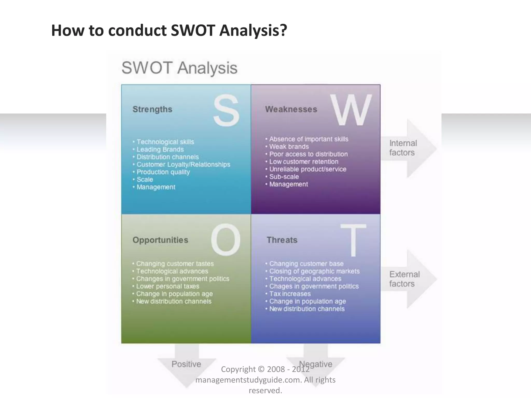 How to conduct SWOT Analysis?




                      Copyright © 2008 - 2012
                 managementstudyguide.com. All rights
                             reserved.
 