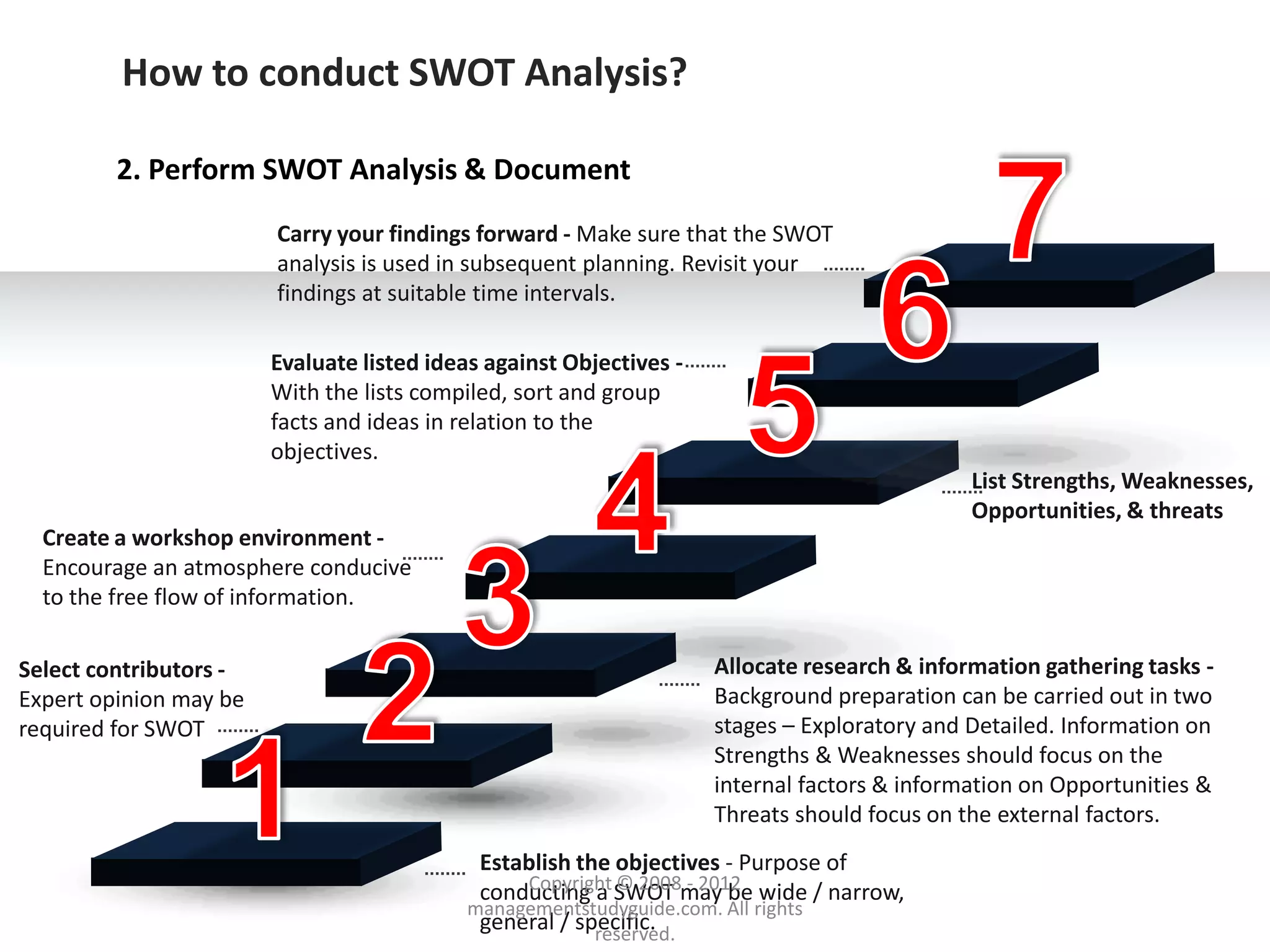 How to conduct SWOT Analysis?

         2. Perform SWOT Analysis & Document
                        Carry your findings forward - Make sure that the SWOT
                        analysis is used in subsequent planning. Revisit your
                        findings at suitable time intervals.

                        Evaluate listed ideas against Objectives -
                        With the lists compiled, sort and group
                        facts and ideas in relation to the
                        objectives.
                                                                                              List Strengths, Weaknesses,
                                                                                              Opportunities, & threats
  Create a workshop environment -
  Encourage an atmosphere conducive
  to the free flow of information.

Select contributors -                                                Allocate research & information gathering tasks -
Expert opinion may be                                                Background preparation can be carried out in two
required for SWOT                                                    stages – Exploratory and Detailed. Information on
                                                                     Strengths & Weaknesses should focus on the
                                                                     internal factors & information on Opportunities &
                                                                     Threats should focus on the external factors.
                                             Establish the objectives - Purpose of
                                                 Copyright © 2008 - 2012
                                             conducting a SWOT may be wide / narrow,
                                            managementstudyguide.com. All rights
                                             general / specific.
                                                         reserved.
 