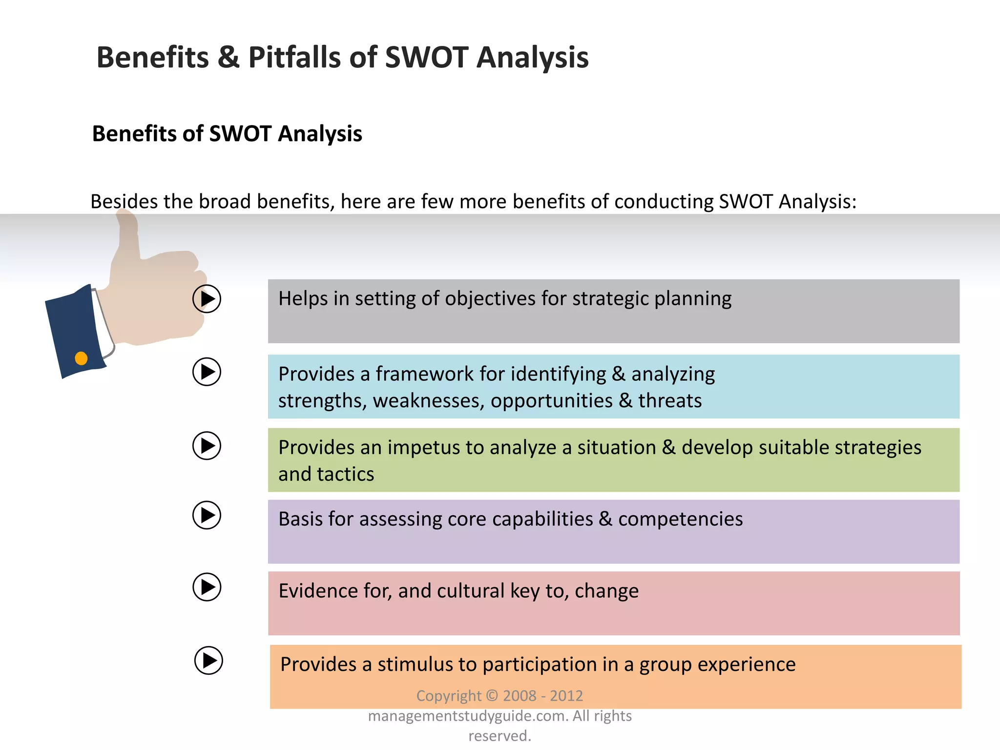 Benefits & Pitfalls of SWOT Analysis

Benefits of SWOT Analysis

Besides the broad benefits, here are few more benefits of conducting SWOT Analysis:



                    Helps in setting of objectives for strategic planning


                    Provides a framework for identifying & analyzing
                    strengths, weaknesses, opportunities & threats

                    Provides an impetus to analyze a situation & develop suitable strategies
                    and tactics

                    Basis for assessing core capabilities & competencies


                    Evidence for, and cultural key to, change


                    Provides a stimulus to participation in a group experience
                                   Copyright © 2008 - 2012
                              managementstudyguide.com. All rights
                                          reserved.
 