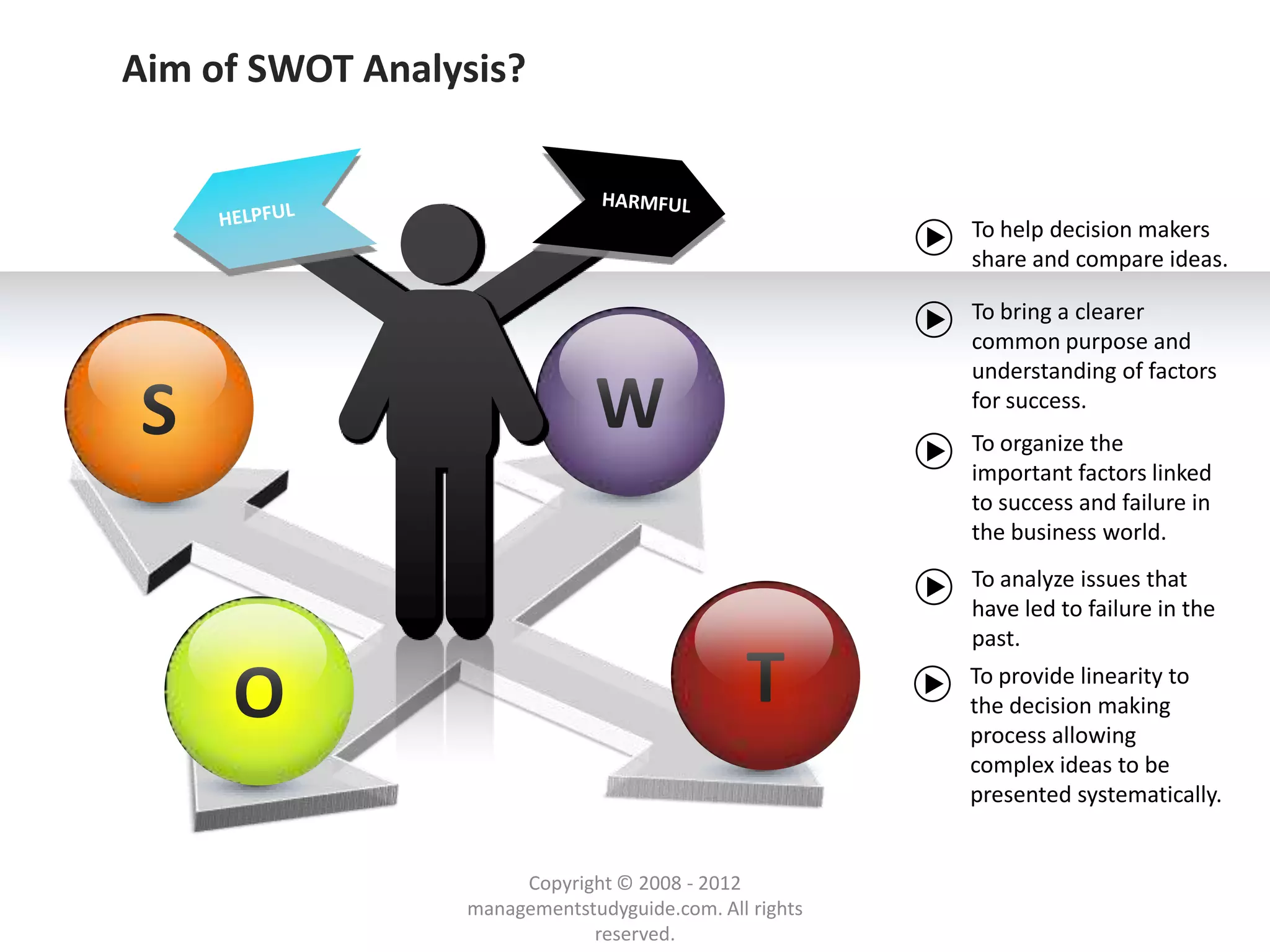 Aim of SWOT Analysis?


                                                        To help decision makers
                                                        share and compare ideas.

                                                        To bring a clearer
                                                        common purpose and
                                                        understanding of factors

S                             W                         for success.
                                                        To organize the
                                                        important factors linked
                                                        to success and failure in
                                                        the business world.
                                                        To analyze issues that
                                                        have led to failure in the
                                                        past.

     O                                        T         To provide linearity to
                                                        the decision making
                                                        process allowing
                                                        complex ideas to be
                                                        presented systematically.


                      Copyright © 2008 - 2012
                 managementstudyguide.com. All rights
                             reserved.
 
