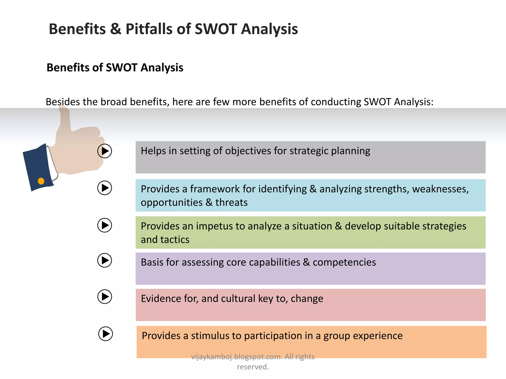 Benefits & Pitfalls of SWOT Analysis

Benefits of SWOT Analysis

Besides the broad benefits, here are few more benefits of conducting SWOT Analysis:



                    Helps in setting of objectives for strategic planning


                    Provides a framework for identifying & analyzing strengths, weaknesses,
                    opportunities & threats

                    Provides an impetus to analyze a situation & develop suitable strategies
                    and tactics

                    Basis for assessing core capabilities & competencies


                    Evidence for, and cultural key to, change


                    Provides a stimulus to participation in a group experience
                               vijaykamboj.blogspot.com. All rights
                                            reserved.
 