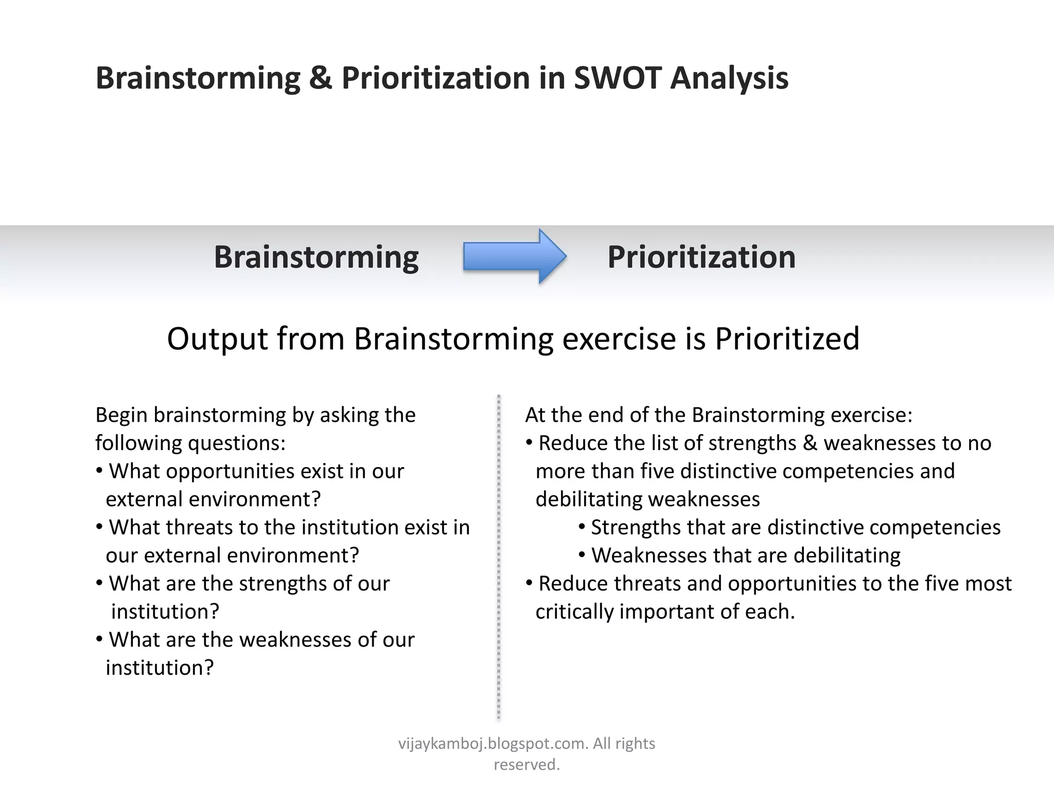 Brainstorming & Prioritization in SWOT Analysis




             Brainstorming                                    Prioritization

       Output from Brainstorming exercise is Prioritized

Begin brainstorming by asking the                 At the end of the Brainstorming exercise:
following questions:                              • Reduce the list of strengths & weaknesses to no
• What opportunities exist in our                  more than five distinctive competencies and
 external environment?                             debilitating weaknesses
• What threats to the institution exist in               • Strengths that are distinctive competencies
 our external environment?                               • Weaknesses that are debilitating
• What are the strengths of our                   • Reduce threats and opportunities to the five most
  institution?                                     critically important of each.
• What are the weaknesses of our
 institution?


                                 vijaykamboj.blogspot.com. All rights
                                              reserved.
 