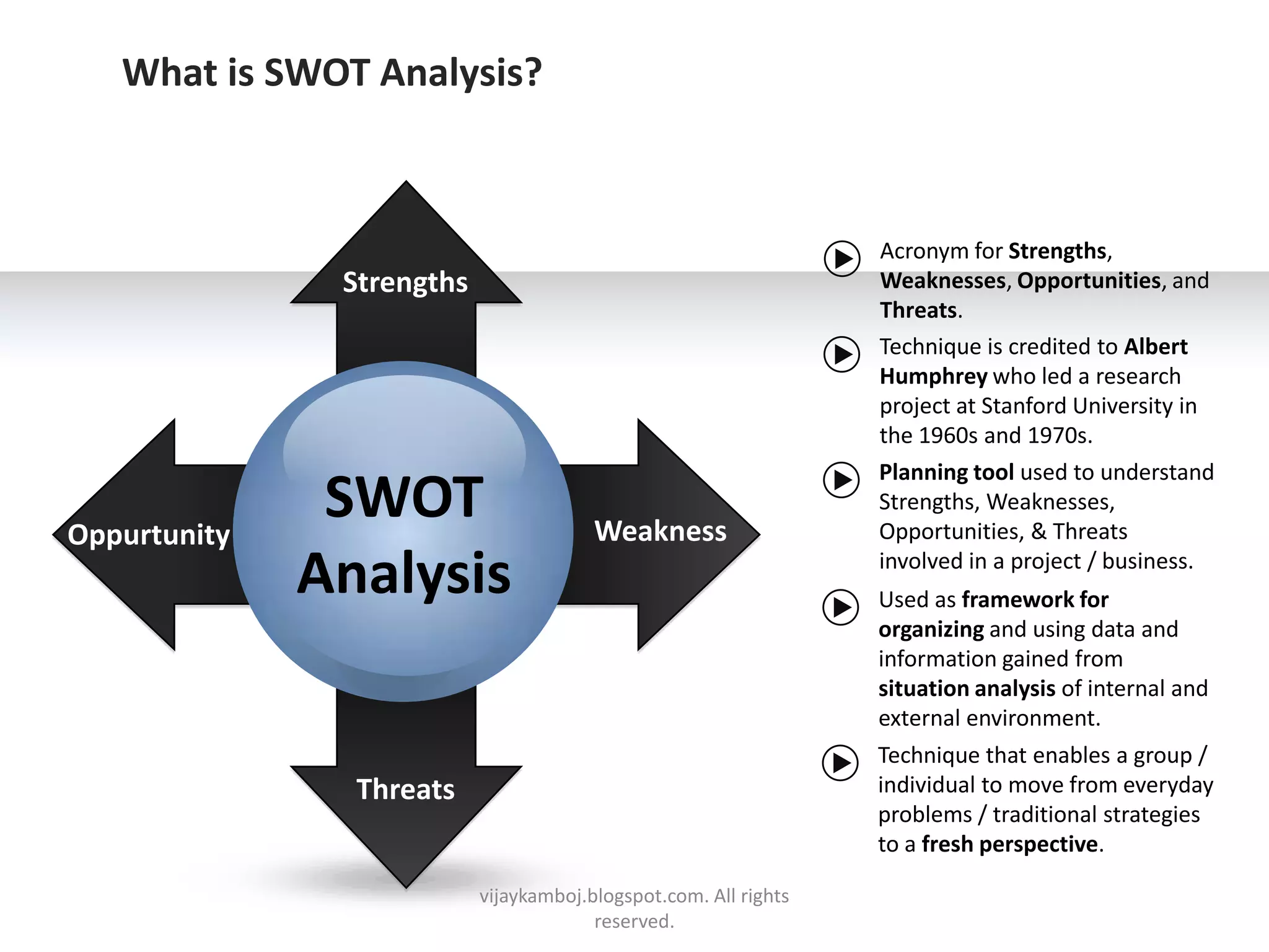 What is SWOT Analysis?



                                                                  Acronym for Strengths,
               Strengths                                          Weaknesses, Opportunities, and
                                                                  Threats.
                                                                  Technique is credited to Albert
                                                                  Humphrey who led a research
                                                                  project at Stanford University in
                                                                  the 1960s and 1970s.
                                                                  Planning tool used to understand

Oppurtunity
               SWOT                     Weakness
                                                                  Strengths, Weaknesses,
                                                                  Opportunities, & Threats

              Analysis                                            involved in a project / business.
                                                                  Used as framework for
                                                                  organizing and using data and
                                                                  information gained from
                                                                  situation analysis of internal and
                                                                  external environment.
                                                                  Technique that enables a group /
                Threats                                           individual to move from everyday
                                                                  problems / traditional strategies
                                                                  to a fresh perspective.

                           vijaykamboj.blogspot.com. All rights
                                        reserved.
 