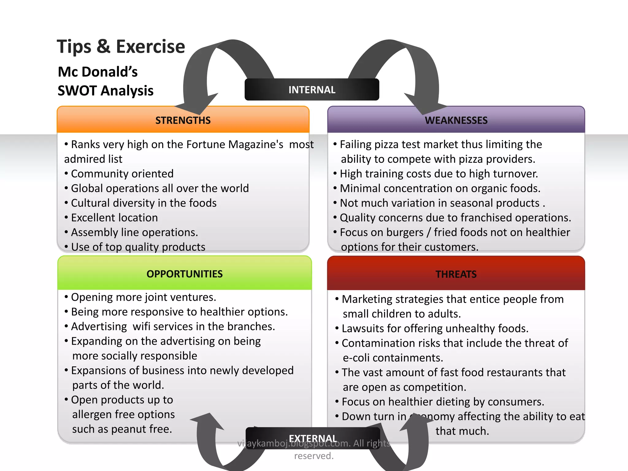 Tips & Exercise
Mc Donald’s
SWOT Analysis                                INTERNAL

                 STRENGTHS                                               WEAKNESSES

• Ranks very high on the Fortune Magazine's most       • Failing pizza test market thus limiting the
admired list                                             ability to compete with pizza providers.
• Community oriented                                   • High training costs due to high turnover.
• Global operations all over the world                 • Minimal concentration on organic foods.
• Cultural diversity in the foods                      • Not much variation in seasonal products .
• Excellent location                                   • Quality concerns due to franchised operations.
• Assembly line operations.                            • Focus on burgers / fried foods not on healthier
• Use of top quality products                            options for their customers.

                OPPORTUNITIES                                               THREATS

• Opening more joint ventures.                         • Marketing strategies that entice people from
• Being more responsive to healthier options.            small children to adults.
• Advertising wifi services in the branches.           • Lawsuits for offering unhealthy foods.
• Expanding on the advertising on being                • Contamination risks that include the threat of
  more socially responsible                              e-coli containments.
• Expansions of business into newly developed          • The vast amount of fast food restaurants that
  parts of the world.                                    are open as competition.
• Open products up to                                  • Focus on healthier dieting by consumers.
  allergen free options                                • Down turn in economy affecting the ability to eat
  such as peanut free.                                                       that much.
                                            EXTERNAL
                                 vijaykamboj.blogspot.com. All rights
                                              reserved.
 