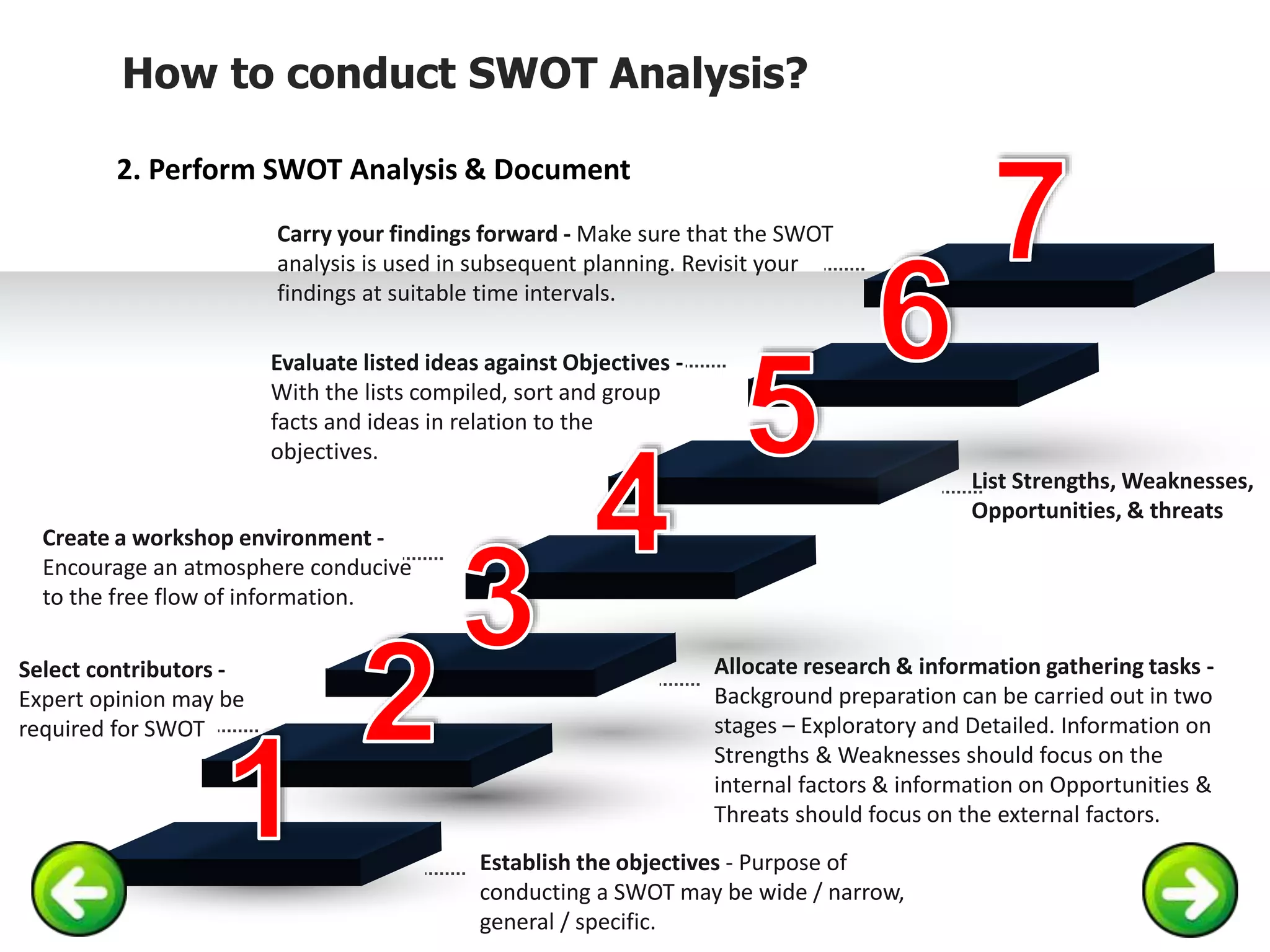 Carry your findings forward - Make sure that the SWOT
analysis is used in subsequent planning. Revisit your
findings at suitable time intervals.
Create a workshop environment -
Encourage an atmosphere conducive
to the free flow of information.
Allocate research & information gathering tasks -
Background preparation can be carried out in two
stages – Exploratory and Detailed. Information on
Strengths & Weaknesses should focus on the
internal factors & information on Opportunities &
Threats should focus on the external factors.
Select contributors -
Expert opinion may be
required for SWOT
Establish the objectives - Purpose of
conducting a SWOT may be wide / narrow,
general / specific.
Evaluate listed ideas against Objectives -
With the lists compiled, sort and group
facts and ideas in relation to the
objectives.
List Strengths, Weaknesses,
Opportunities, & threats
How to conduct SWOT Analysis?
2. Perform SWOT Analysis & Document
 