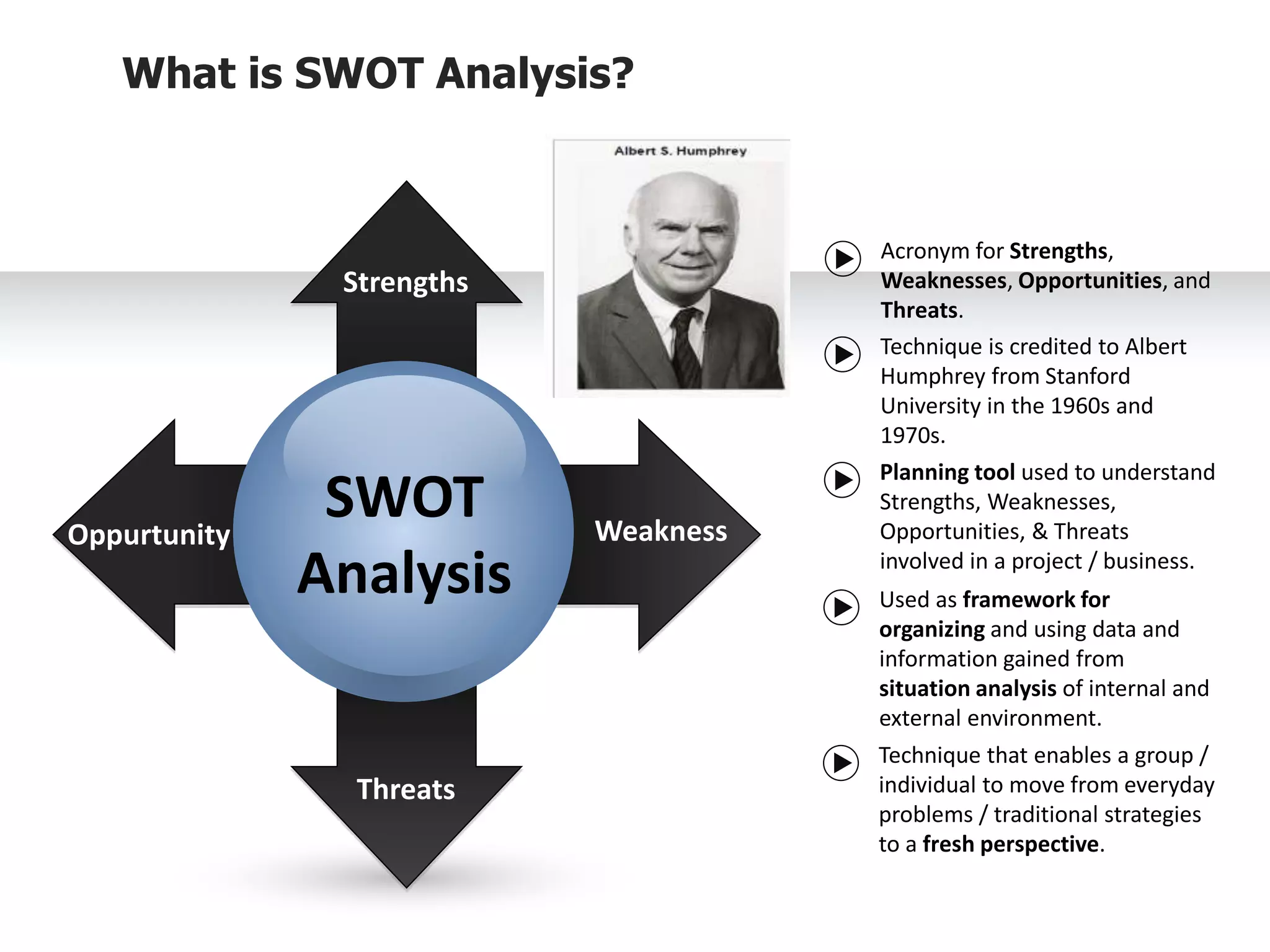 SWOT
Analysis
Oppurtunity
Threats
Strengths
Weakness
Acronym for Strengths,
Weaknesses, Opportunities, and
Threats.
Technique is credited to Albert
Humphrey from Stanford
University in the 1960s and
1970s.
Planning tool used to understand
Strengths, Weaknesses,
Opportunities, & Threats
involved in a project / business.
Used as framework for
organizing and using data and
information gained from
situation analysis of internal and
external environment.
Technique that enables a group /
individual to move from everyday
problems / traditional strategies
to a fresh perspective.
What is SWOT Analysis?
 