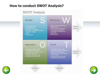 SWOT-Analysis.pptx